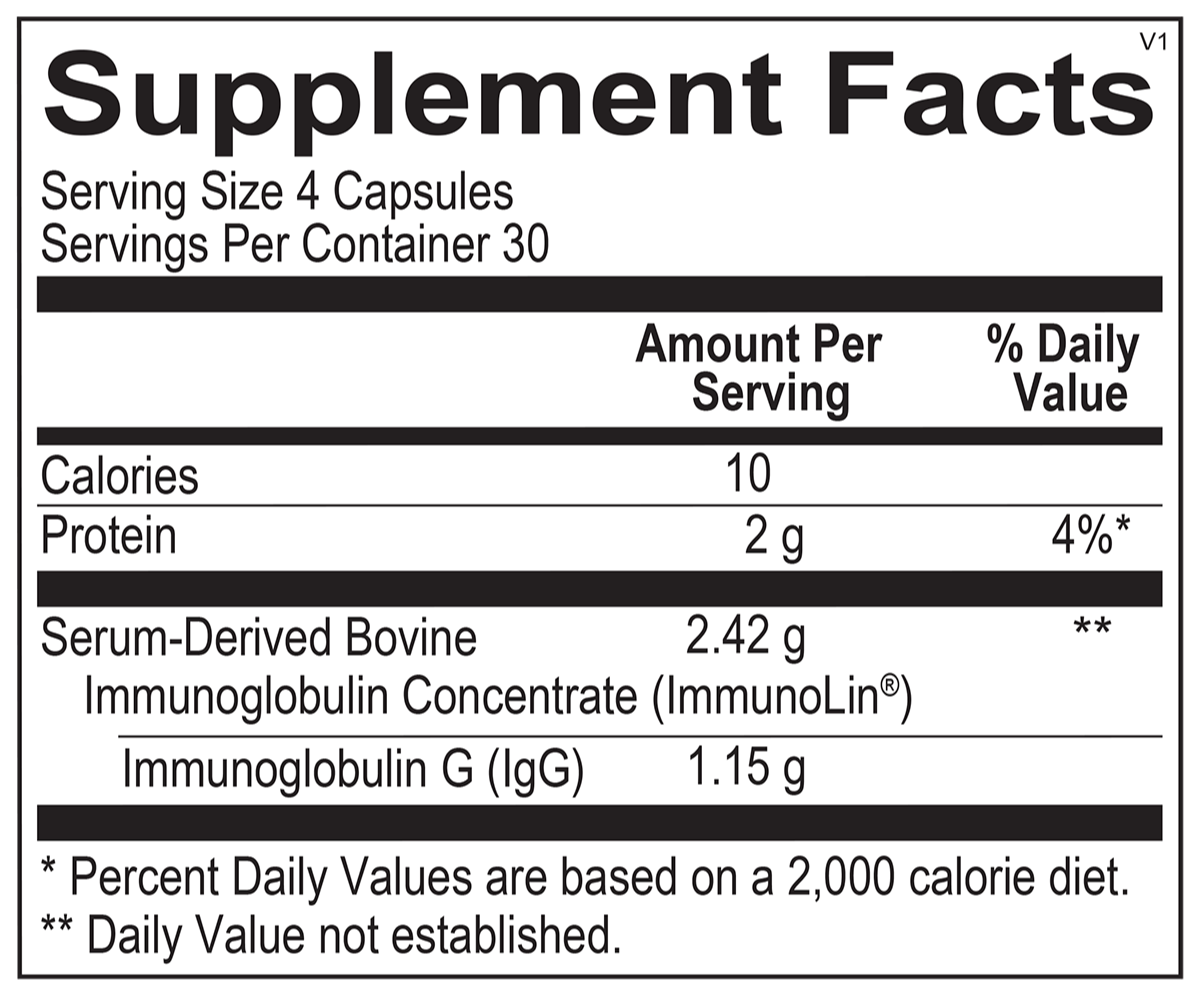 Gamma Protect DF