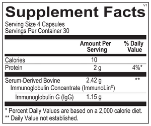 Gamma Protect DF